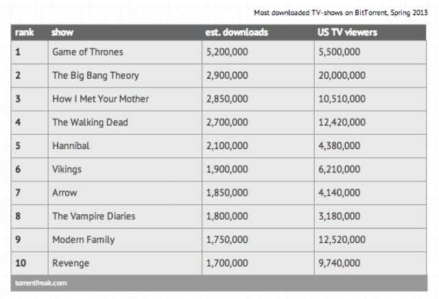 series TV