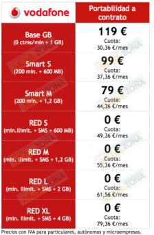 Sony Xperia Z2 Vodafone Sony SmartBand SWR10 2