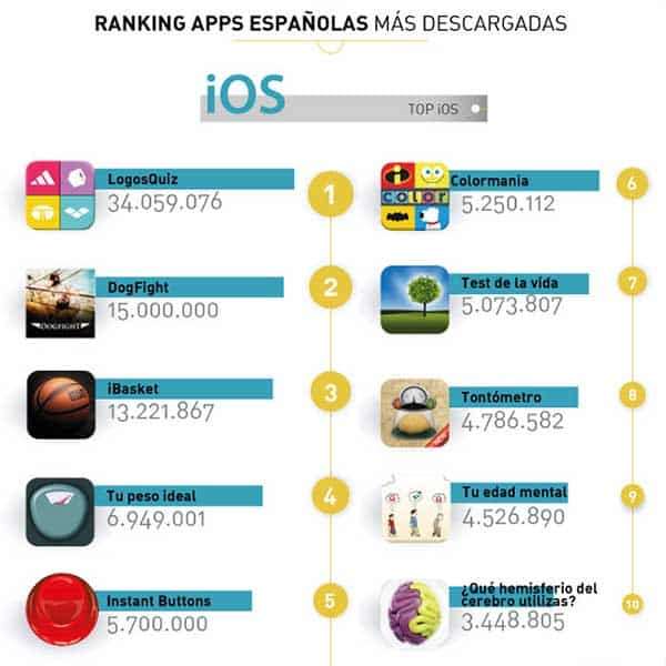 Las cinco aplicaciones españolas que son furor en iPhone 2 iPhone aplicaciones españolas