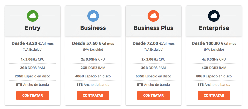 siteground - alojamiento cloud