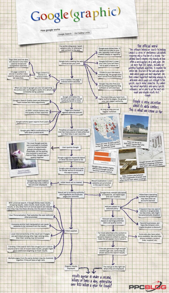 google graphic