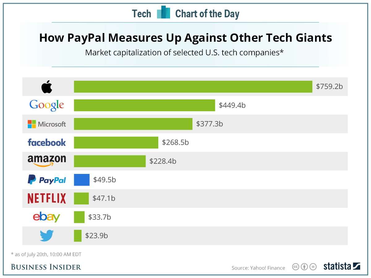 ValoraciÃ³n de empresas de tecnologÃ­a