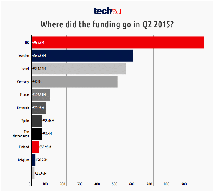 Ranking de países por inversión