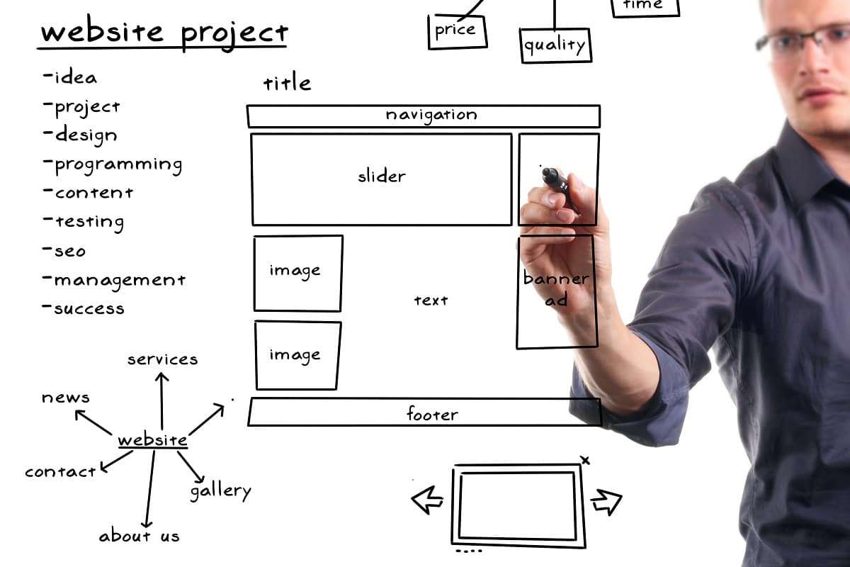 proyecto web primeros pasos