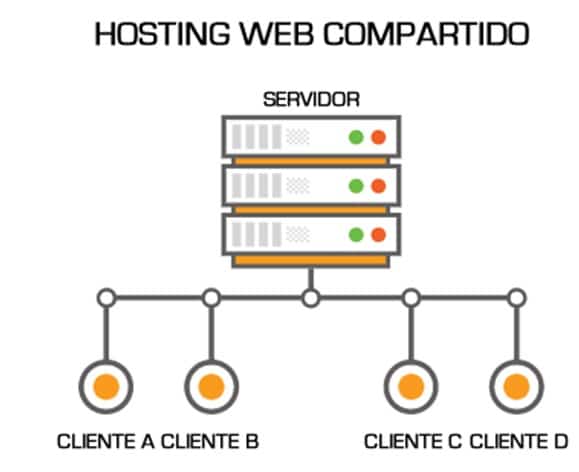 hosting web compartido