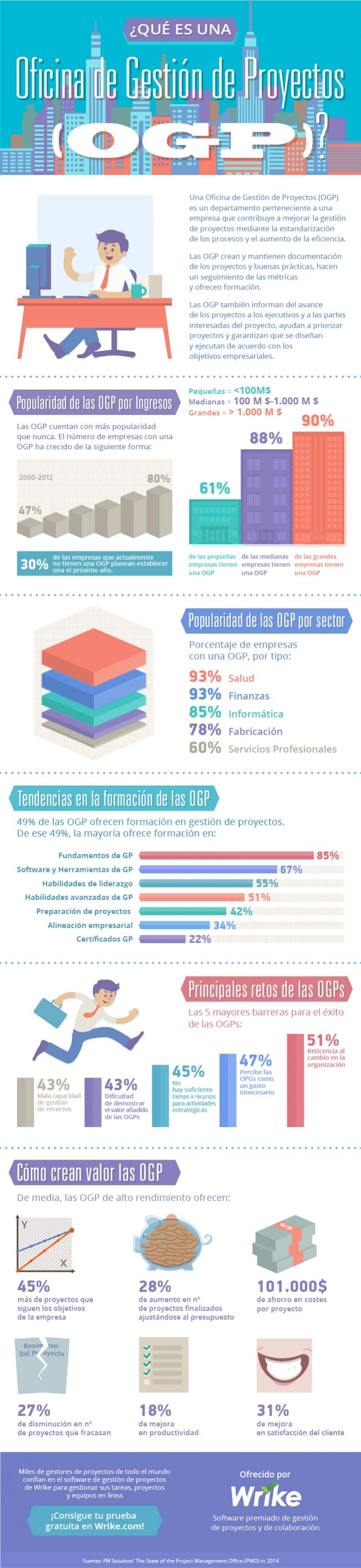 Â¿QuÃ© es una OGP?