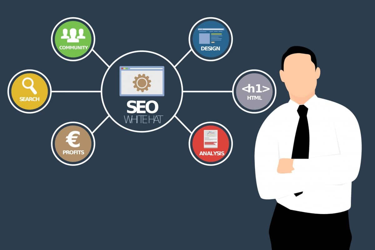 marketing digital