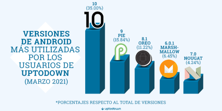 versiones android